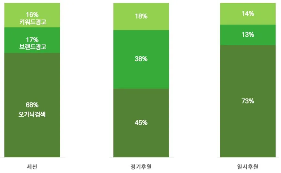 표2. 네이버 검색 데이터.JPG