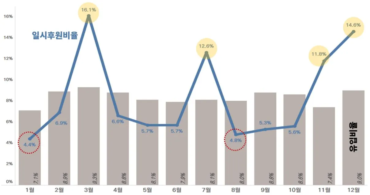표2. 월별 일시 X 유입.JPG