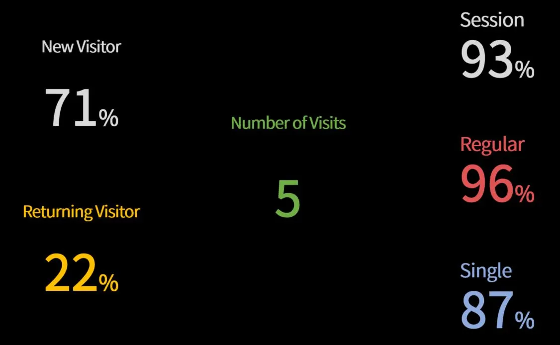 표1. 방문5회 퍼포먼스.JPG