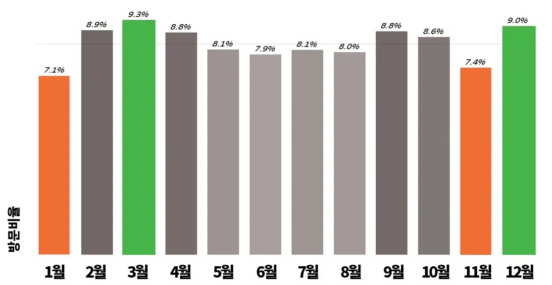 표1. 20년 월별 방문자수.JPG