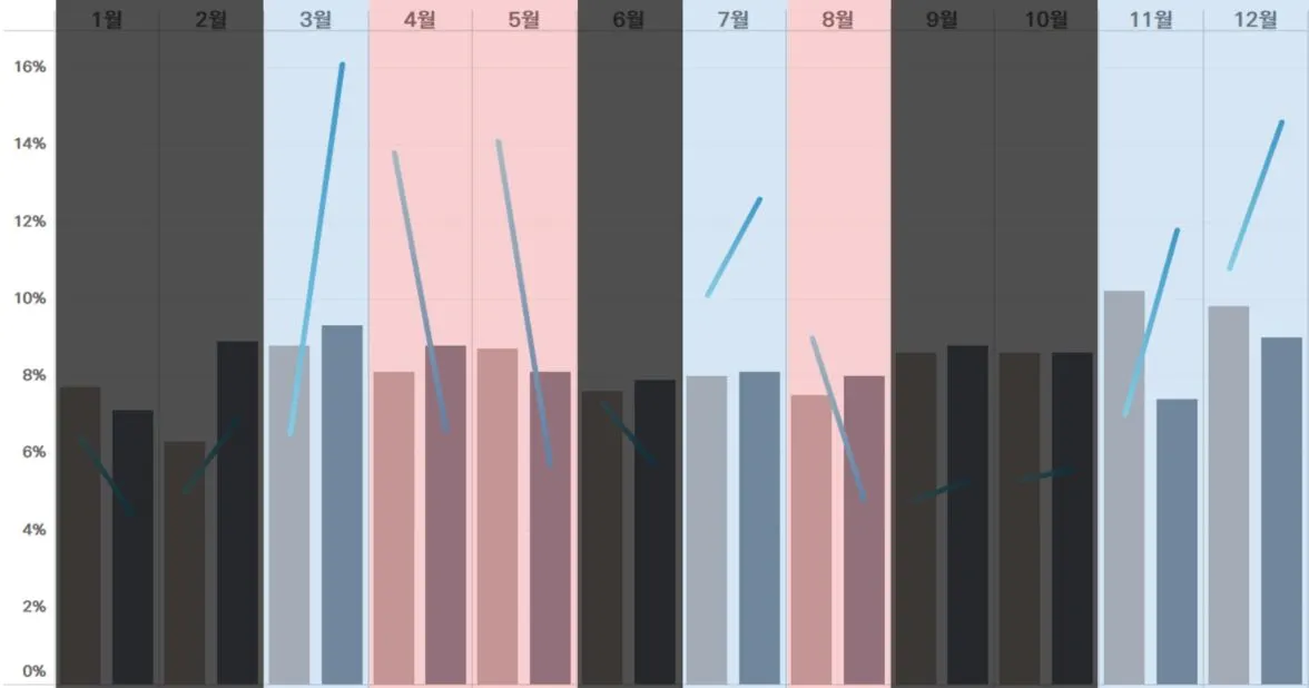 표4. 2개년 일시후원비율 하이라이트.JPG