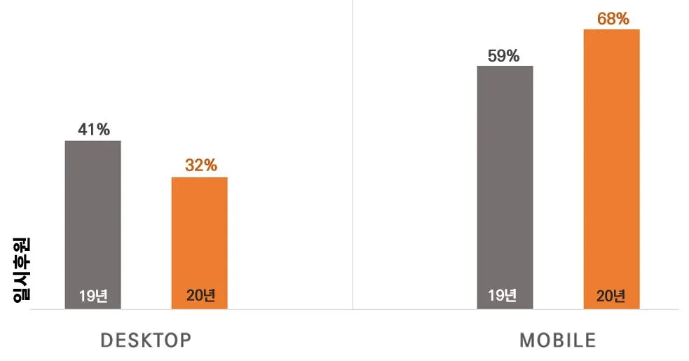 표6. 2개년 기기별 SG 분석표.JPG