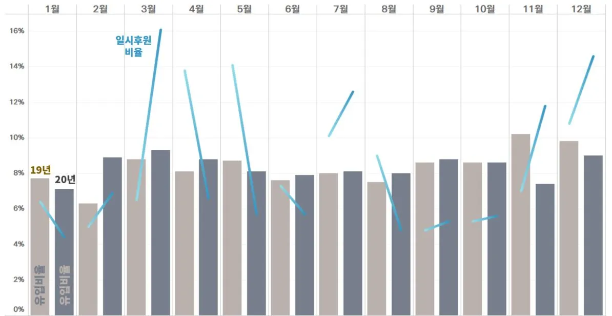 표3. 2개년 일시후원 비율.JPG