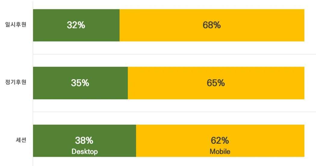 표3. 21년 기기별 분석표.JPG