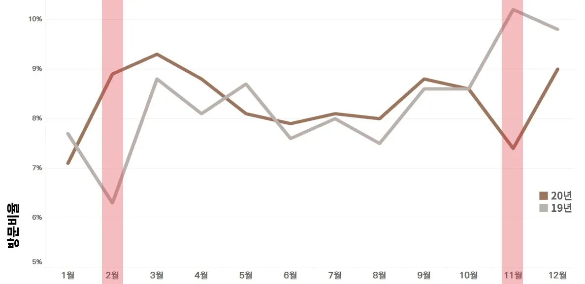 표4. 2개년 유입비율.JPG