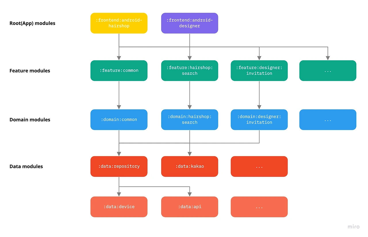 멀티모듈 사진.jpeg