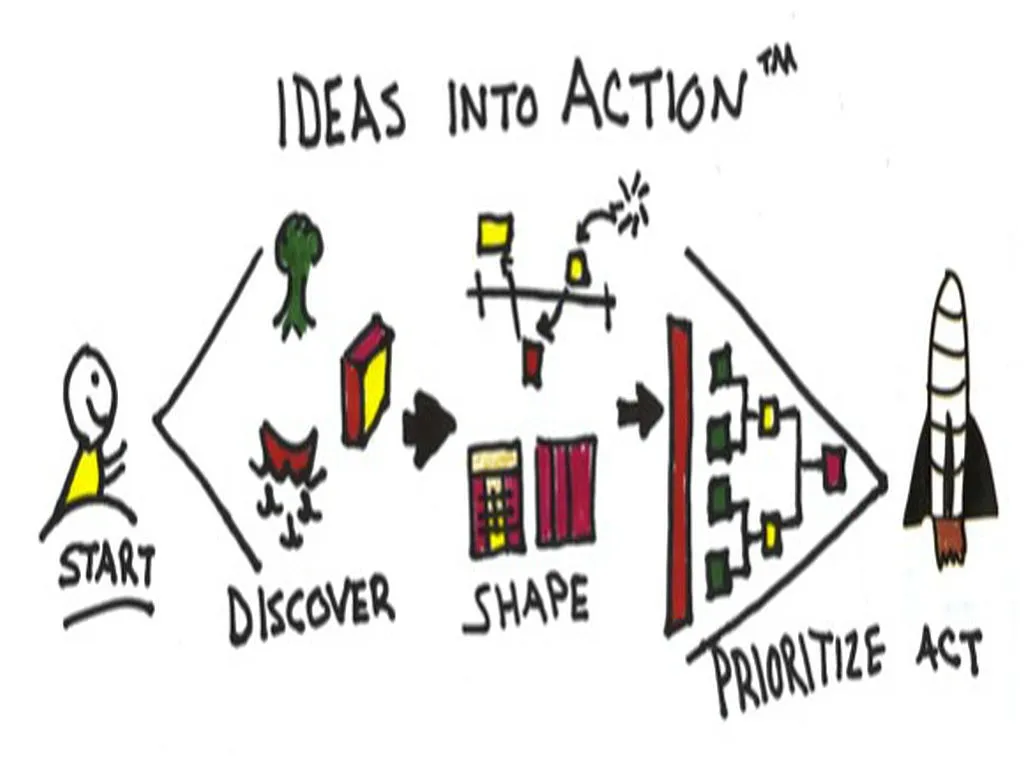 idea_into_action.jpeg