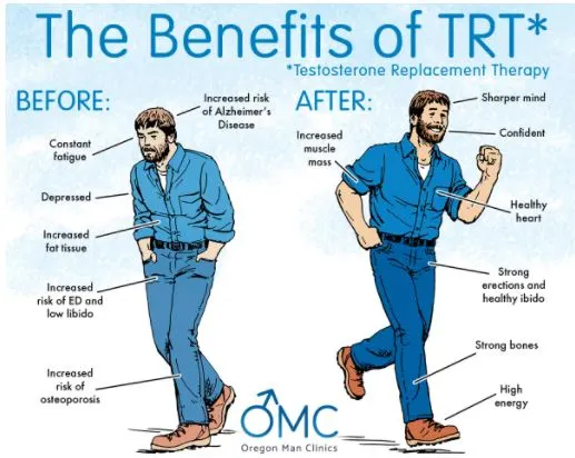 testosterone replace.JPG