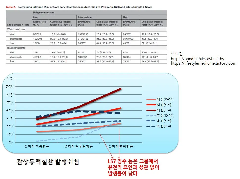 LS7 and CHD risk.JPG