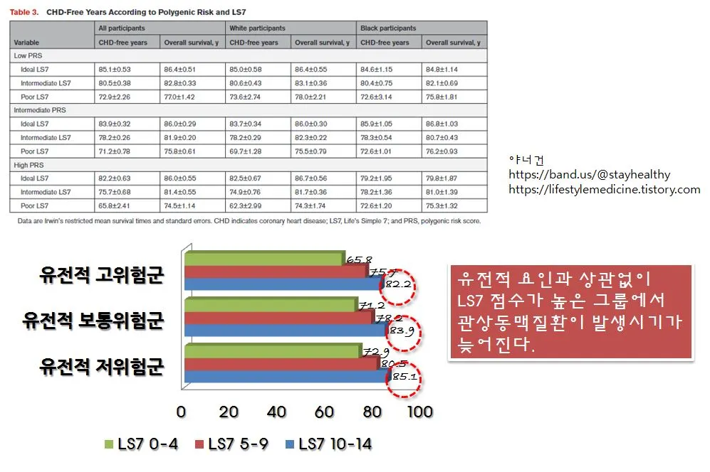 LS7 and CHD free.JPG