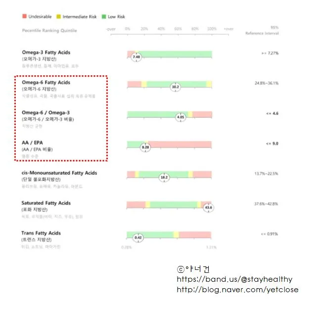 omega3index omega3 omega6 ratio.JPG