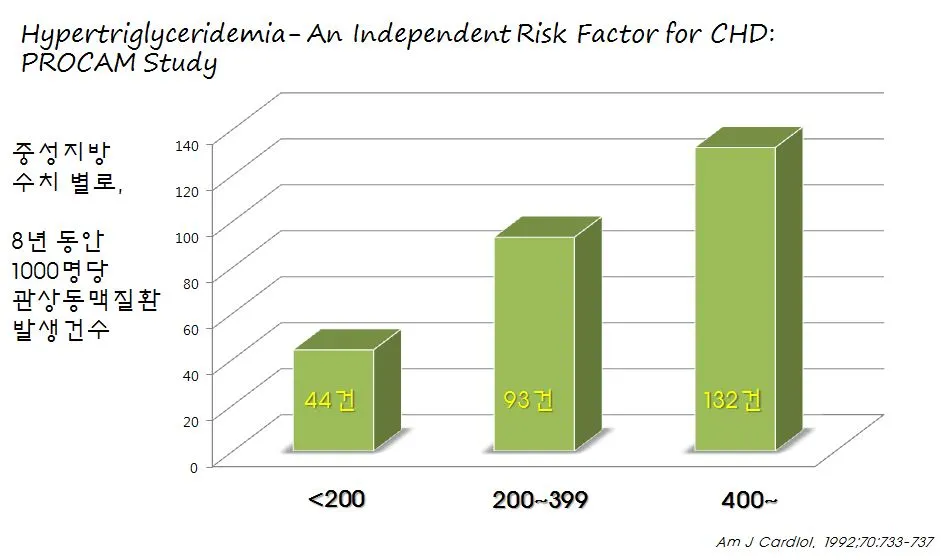 중성지방 Procam.JPG