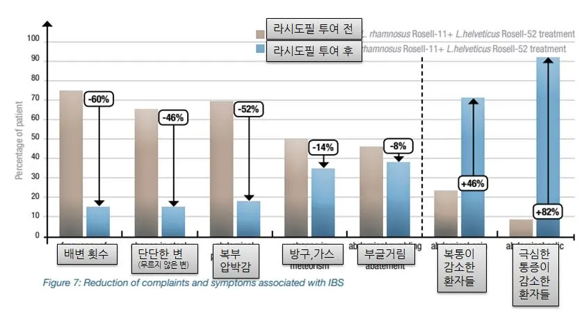 %EB%9D%BC%EC%8B%9C%EB%8F%84%ED%95%84_IBS.JPG?type=w1