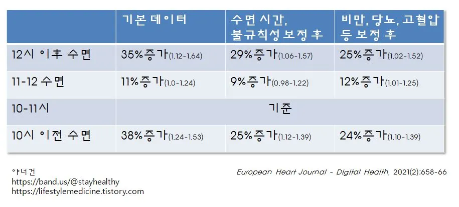 수면 개시시간 CVD 2.JPG