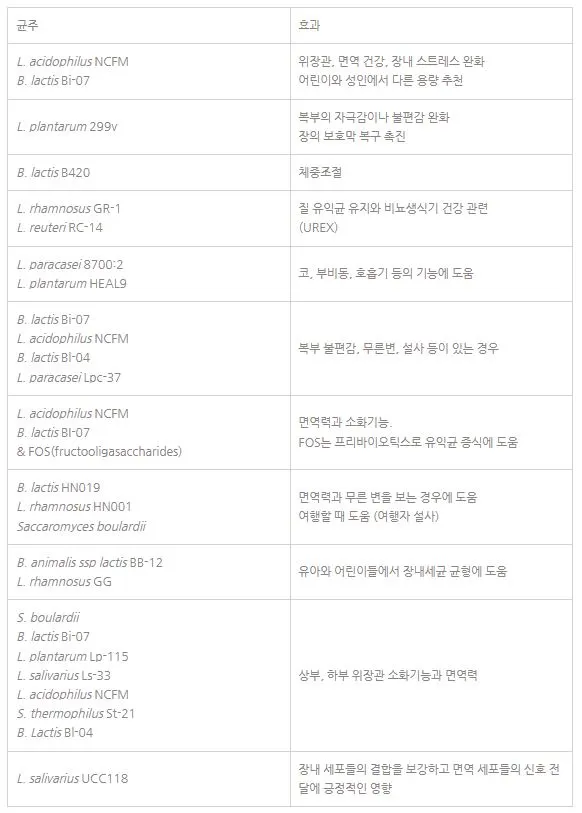 strain specific Ix.JPG