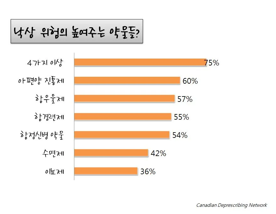 낙상위험 약물.JPG