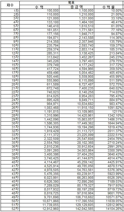 차수별 수익.JPG