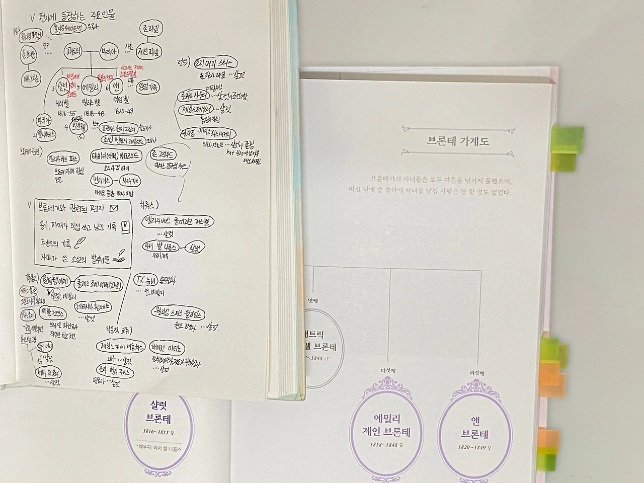 1. 가계도 정리 사진.jpeg