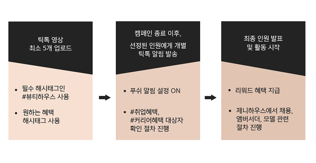 %EB%B7%B0%ED%8B%B0%ED%95%98%EC%9A%B0%EC%8A%A4_%EC%84%A0%EC%A0%95%EB%B0%A9%EC%8B%9D.png?type=w1200