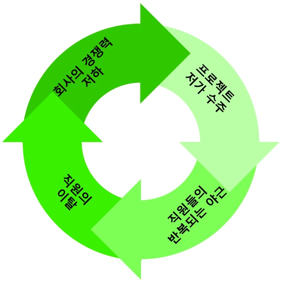 악순환의 고리.bmp