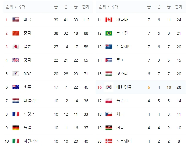 각국 올림픽순위.PNG