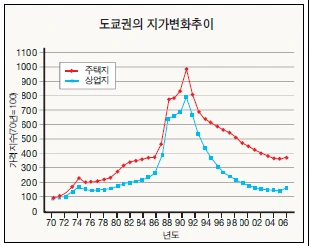 %EB%8F%84%EC%BF%84%EA%B6%8C%EC%9D%98_%EC%A7%80%EA%B0%80%EB%B3%80%ED%99%94%EC%B6%94%EC%9D%B4.png?type=w800