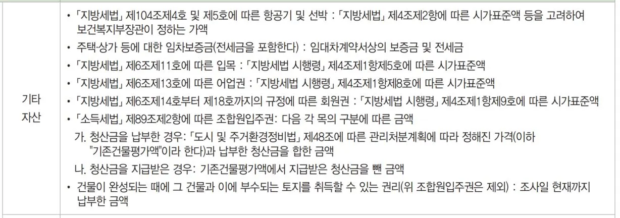 기타자산_2022년 1차 국민임대주택 공고문_SH.JPG