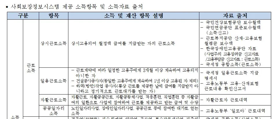 경기행복주택_소득출처.JPG