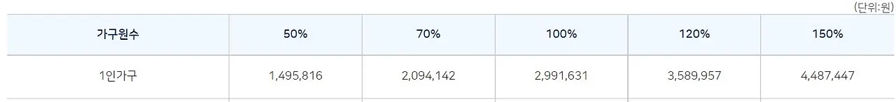 1인가구 월소득_SH.JPG