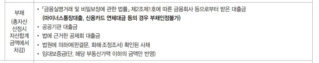 부채_2022년 1차 국민임대주택 공고문_SH.JPG