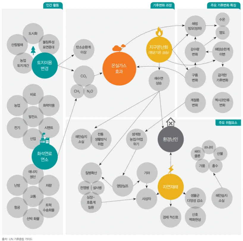 기후변화.PNG