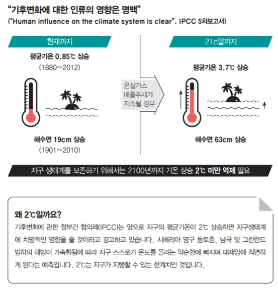 기후변화(2).PNG
