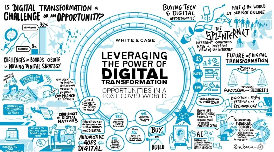 디지털 전환.jpeg