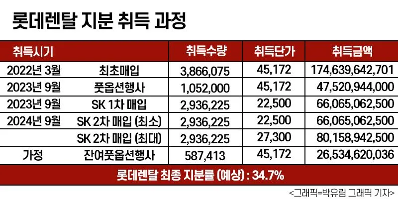 주식매입 롯데.jpeg