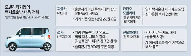 심야택시 해소안.jpeg