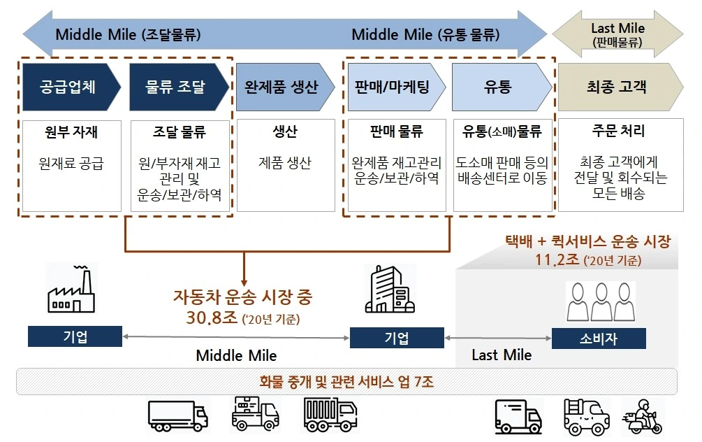 화물시장 영역.jpeg