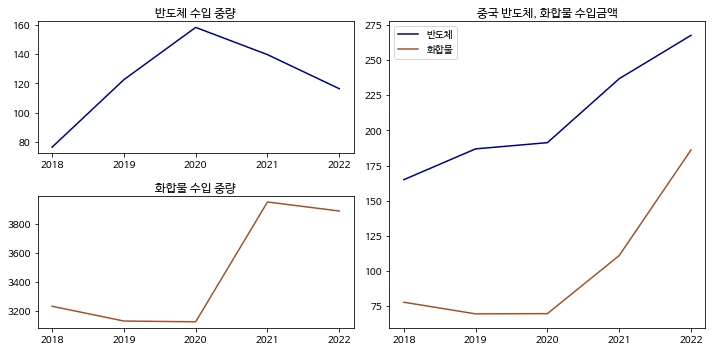 %EC%A4%91%EA%B5%AD%EC%83%81%EC%9C%84%EC%88%98%EC%9E%85%ED%92%88%EB%AA%A9.png?type=w1