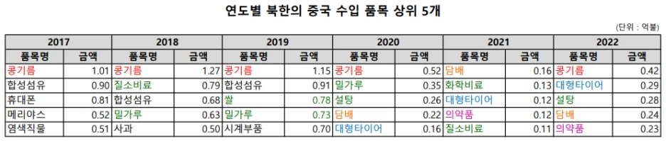 %EB%B6%81%ED%95%9C%EC%97%B0%EB%8F%84%EB%B3%84%EC%88%98%EC%9E%85.PNG?type=w1