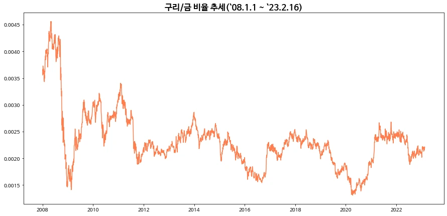 %EA%B5%AC%EB%A6%AC%EA%B8%88.png?type=w1