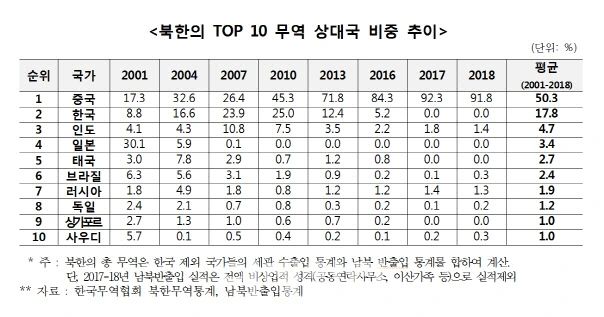 %EB%B6%81%ED%95%9C%EB%AC%B4%EC%97%AD%EB%B9%84%EC%A4%91.jpg?type=w1
