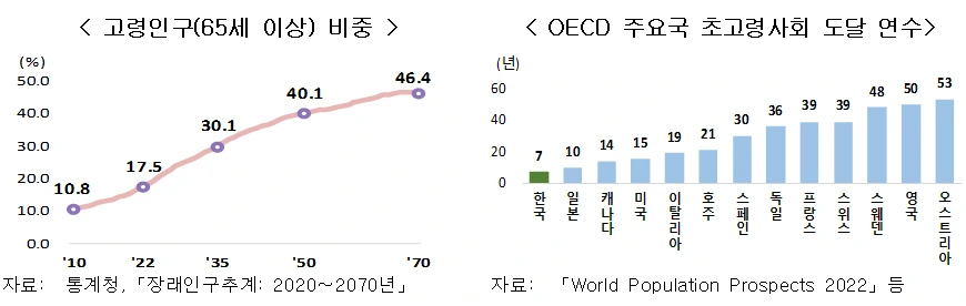%ED%86%B5%EA%B3%84%EC%B2%AD.PNG?type=w1