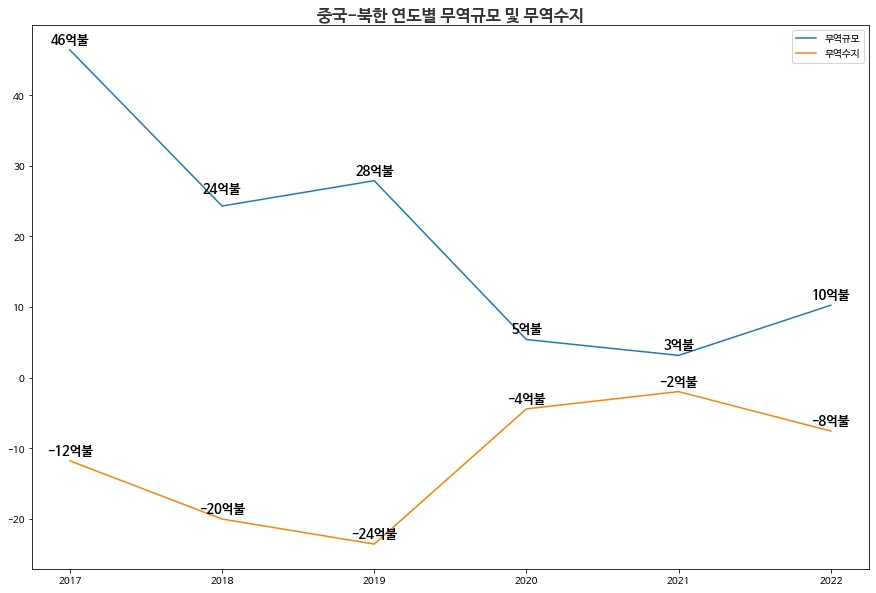 %EB%AC%B4%EC%97%AD%EA%B7%9C%EB%AA%A8_%EB%B0%8F_%EB%AC%B4%EC%97%AD%EC%88%98%EC%A7%80.png?type=w1