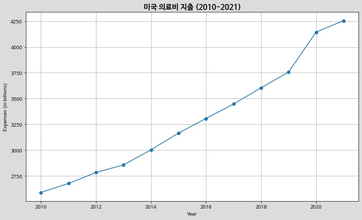 %EB%AF%B8%EA%B5%AD_%EC%9D%98%EB%A3%8C%EB%B9%84_%EC%A7%80%EC%B6%9C.png?type=w1
