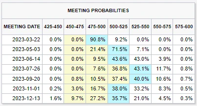 fedwatch_20230216.PNG?type=w1