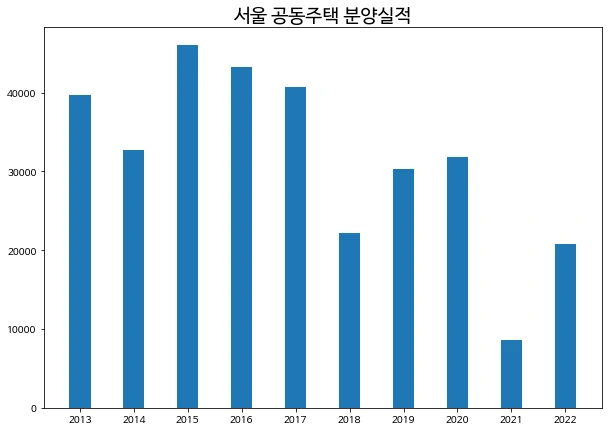 %EA%B3%B5%EB%8F%99%EC%A3%BC%ED%83%9D_%EB%B6%84%EC%96%91%EC%8B%A4%EC%A0%81.png?type=w1