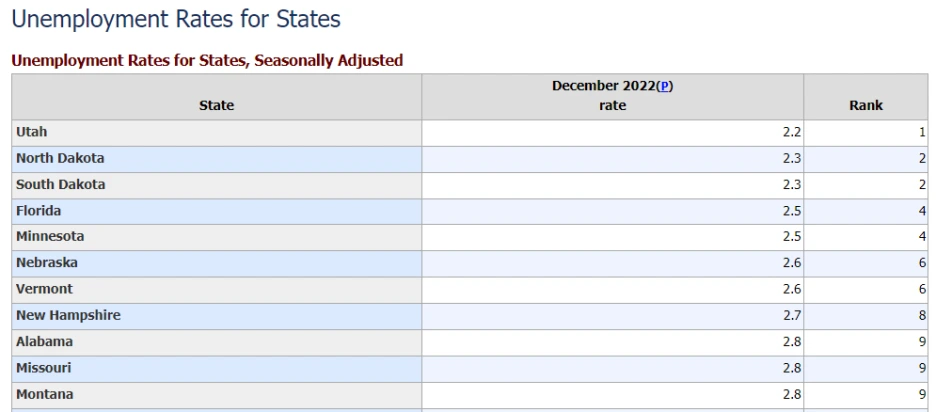 %ED%94%8C%EB%A1%9C%EB%A6%AC%EB%8B%A4_%EC%8B%A4%EC%97%85%EB%A5%A0.PNG?type=w1