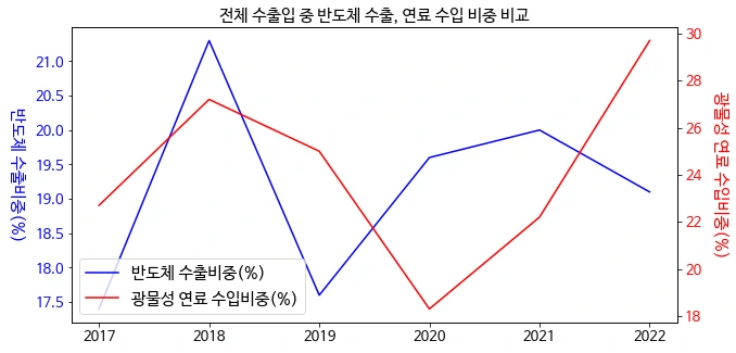 %EB%B0%98%EB%8F%84%EC%B2%B4%EC%97%B0%EB%A3%8C%EB%B9%84%EC%A4%91%EB%B9%84%EA%B5%90.png?type=w1