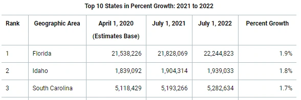 %ED%94%8C%EB%A1%9C%EB%A6%AC%EB%8B%A4_%EC%9D%B8%EA%B5%AC%EC%A6%9D%EA%B0%80_1.PNG?type=w1