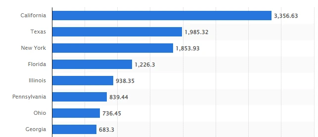 %ED%94%8C%EB%A1%9C%EB%A6%AC%EB%8B%A4_GDP.PNG?type=w1