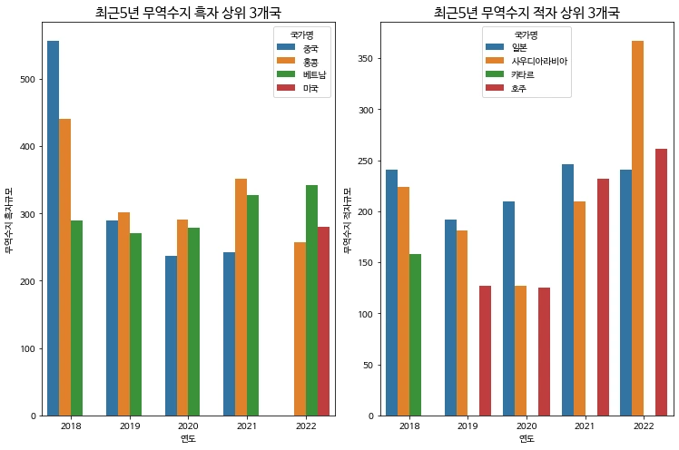 %EC%B5%9C%EA%B7%BC5%EB%85%84_%EB%AC%B4%EC%97%AD%EC%88%98%EC%A7%80_%ED%9D%91%EC%9E%90%EC%A0%81%EC%9E%90_%EC%83%81%EC%9C%84%EA%B5%AC%EA%B0%80.png?type=w1